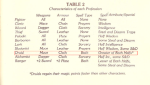 A page from the Ultima 3 manual showing Profession Characteristics. Each profession has a name, the best weapon type they can muster, the best armor type they can wear, which spell schools [if any] they have access to and what's special about that Profession. I'm singling out the druid, here, because while they can only wield maces and wear cloth, they have access to BOTH Sorcery and Prayers...but they take a hit, because they can only cast spells using "the greater half" of their Intelligence or Wisdom points. [So, if they had 20 intelligence, they could only cast spells worth 10 points, etc.]