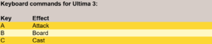 Sometimes, the supplemental information for games [especially old games] is just not there. In this case, I had to create my own list of keys that you could press to perform actions in Ultima 3. This isn't all the keys [that list would be silly], but I've at least shown A for attack, B for boarding vehicles and C for casting spells.